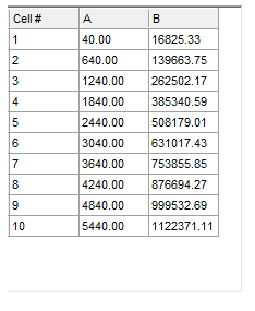 Figure T27.18  Completed Custom Data Grid for Linear Regression