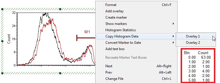 Figure. 9.27 Using the copy histogram data feature. Notice the red highlighted table in which the first 5 bins of data from the histogram are displayed upon a paste command.