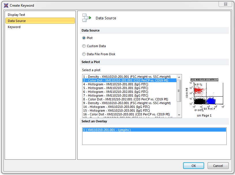 Figure T15.12  Create Keyword Dialog