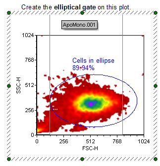 Figure T4.9  Creating a 1D Gate on a 2D Plot