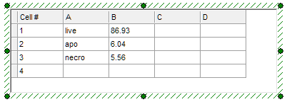 Figure 4.  Custom Data Grid with B column filled with %-gated statistic tokens