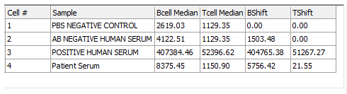 Figure T15.32  Data Grid with 'BShift' and 'TShift' Columns Completed