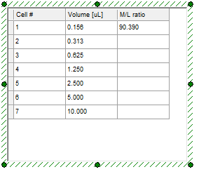 Figure T17.35  Custom Data Table Updated with 0.156μl Data