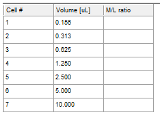 Figure T17.32  Custom Data Table with Volumn Values