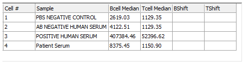 Figure T15.30  Data Grid with New 'BShift' and 'TShift' Columns