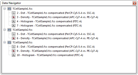 Figure T12.3  Data Navigator