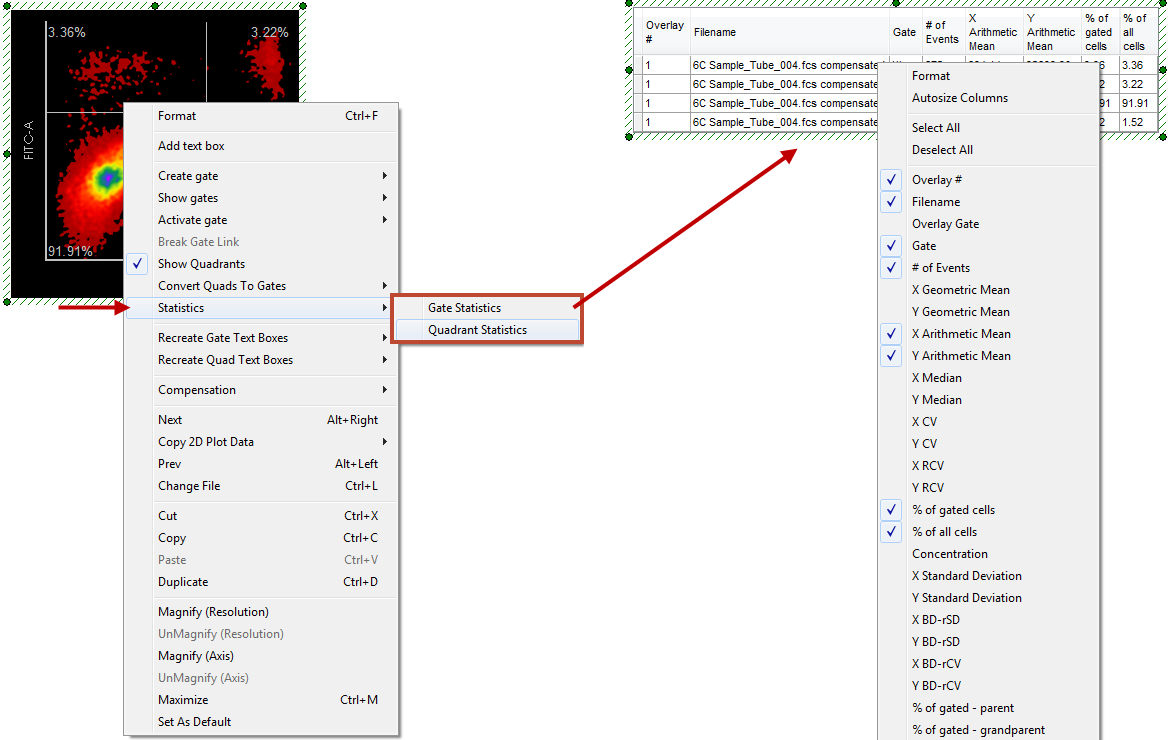 Figure 9.26  Adding a default statistics table from a 2D plot