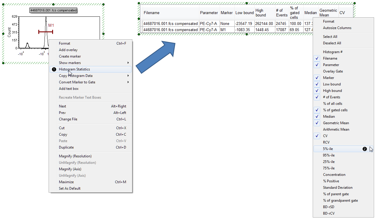 Figure 9.25  Adding a default statistics table from a histogram