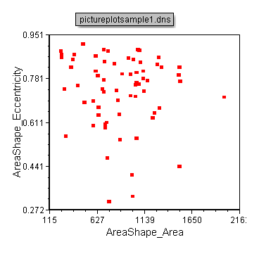 Figure 27.14  Color Dot Plot Displaying Cells from Picture Plot Gate 1