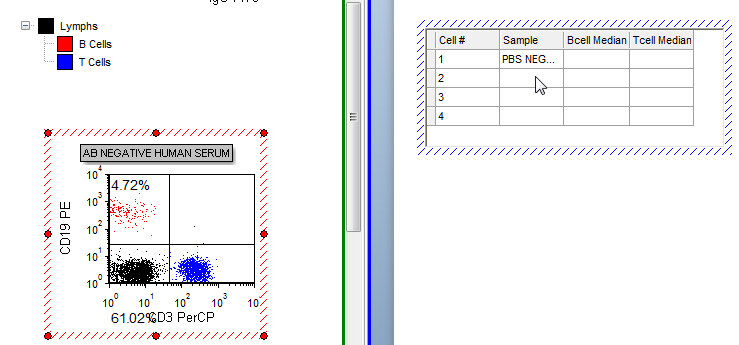 Figre T15.16  Dragging and Dropping the AB NEGATIVE HUMAN SERUM Plot onto the Data Grid