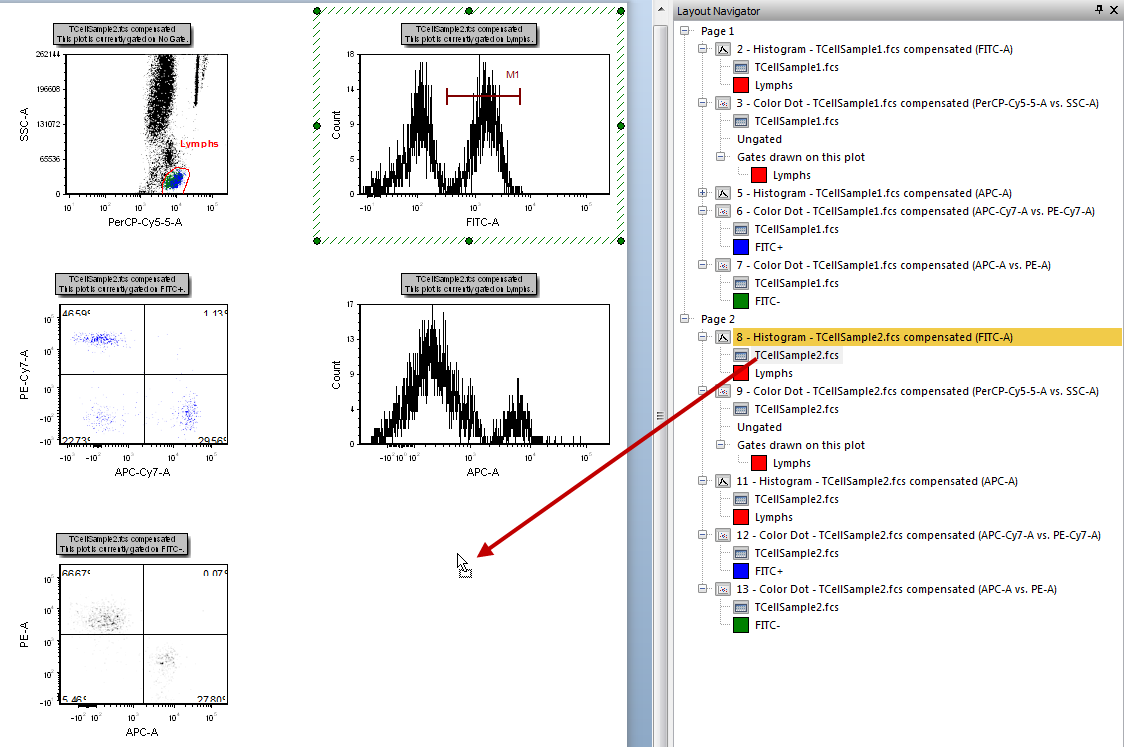 Figure T14.17  Dragging and Dropping TCellSample2.fcs Data onto the Layout