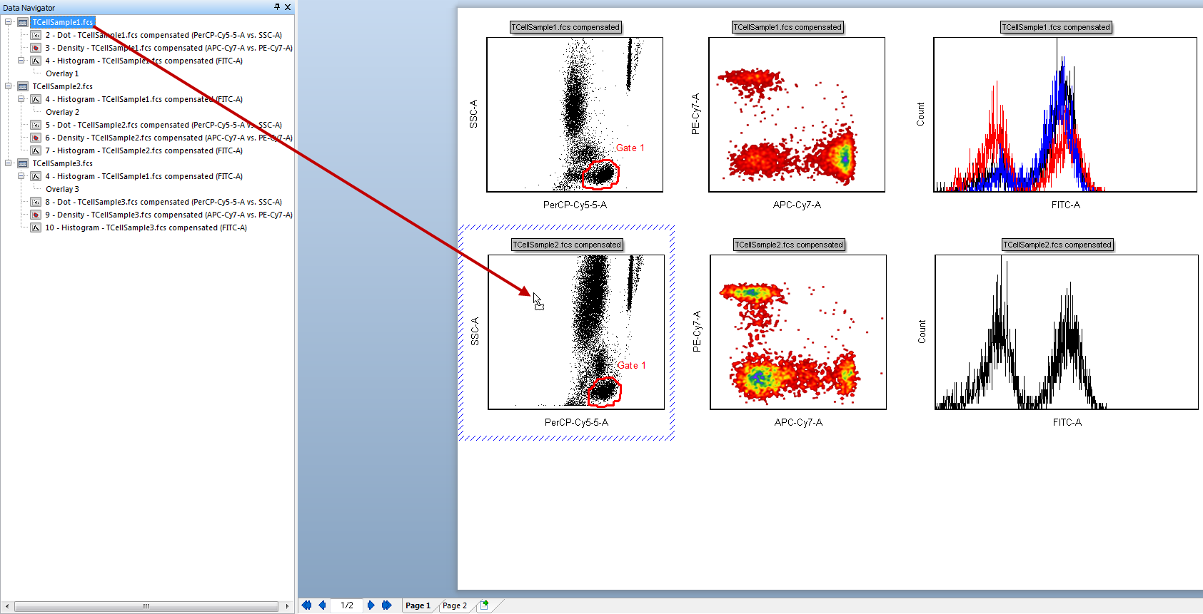 Figure T12.19  Dragging and Dropping TCellSample1 from the Data Navigator onto the Dot Plot on the Layout