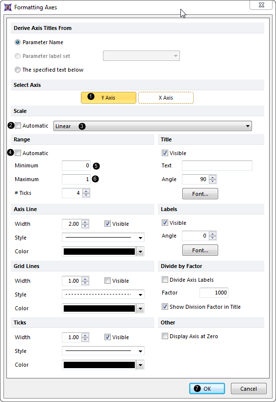 Figure T21.8  Formatting Axes Dialog