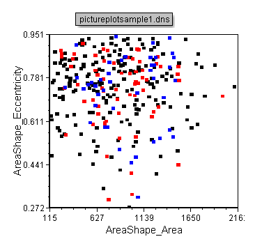 Figure T26.11  Color Dot Plot with Dots Enlarged 