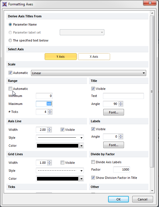 Figure T19.31  Formatting Axes Dialog
