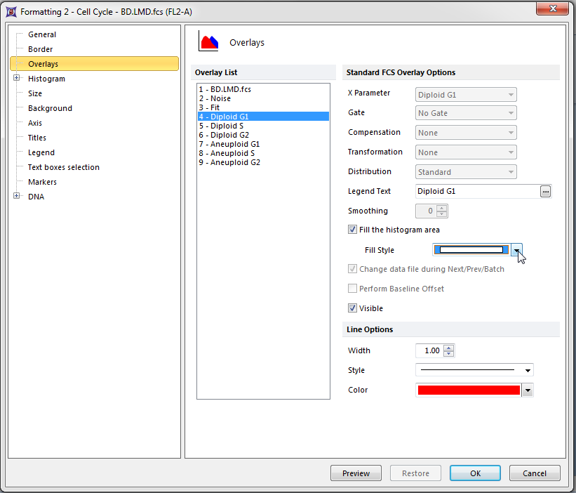 Figure T19.24  Formatting Overlays Dialog for a MultiCycle DNA Histogram