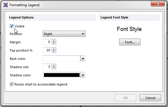 Figure T19.10   Formatting Legend Dialog