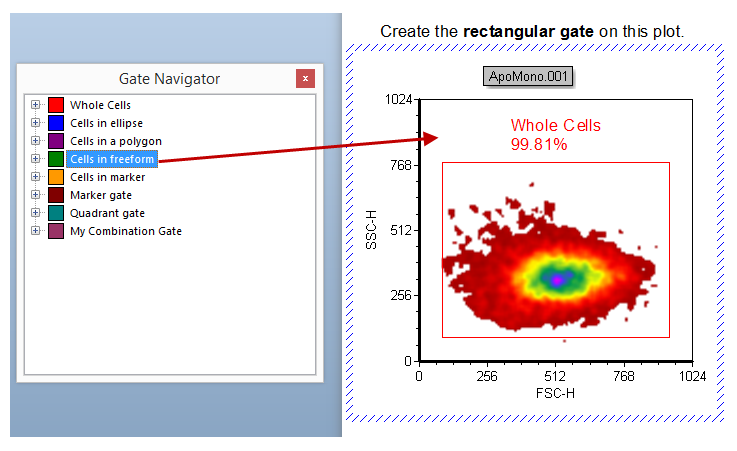 Figure T4.26 Drag&Drop a Gate from the Gate Navigator window onto a plot