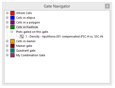 Figure T4.27  Gate Navigator Updated