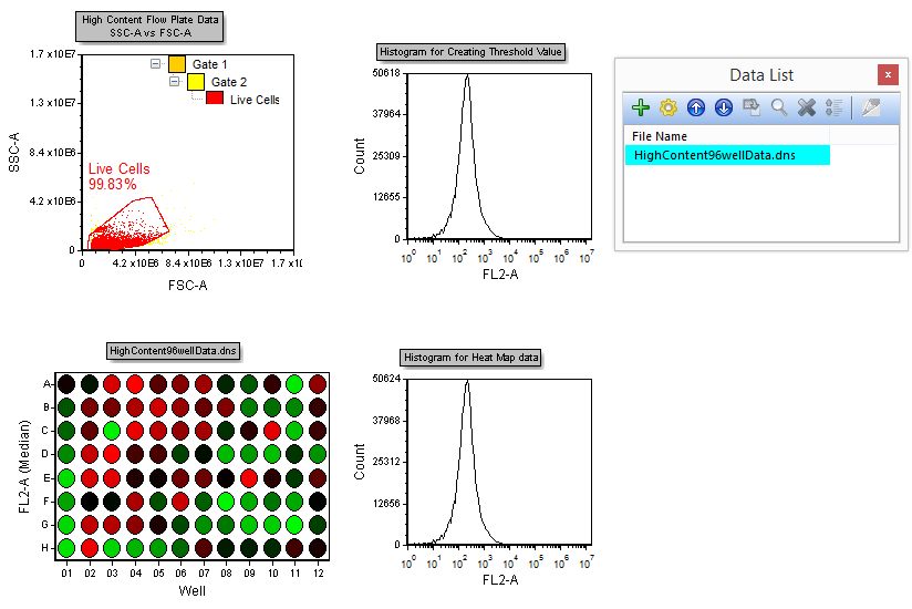 Figure T18.19  High Content Analysis Layout after Loading HighContent96wellData.dns File