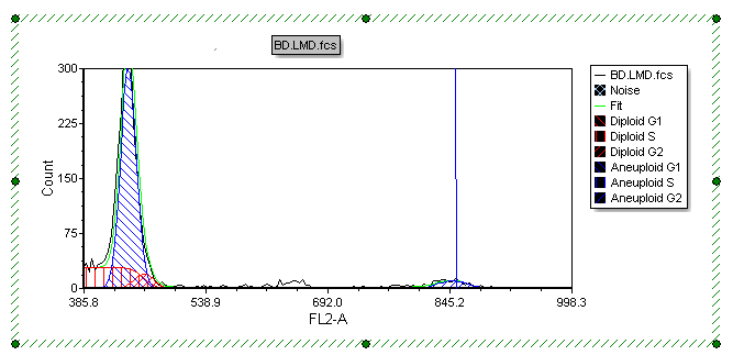 Figure T19.32  MultiCycle Histogram with Rescaled Y-axis