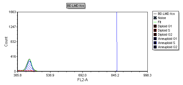 Figure T19.30  Histogram Zoomed