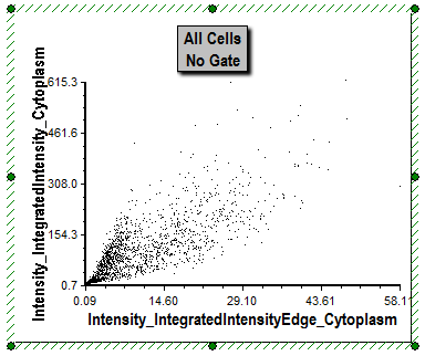 Figure T28.40 Choosing Alternate Parameters