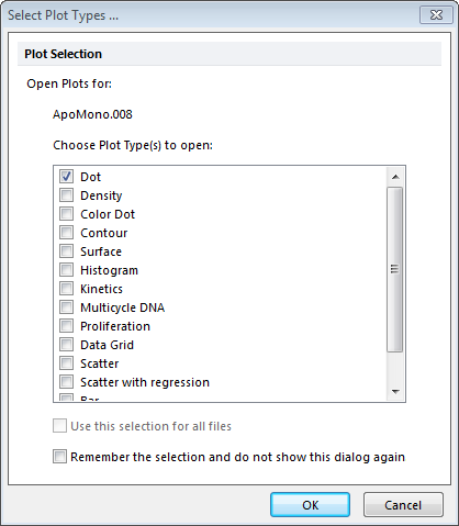 Figure 3.19  Select Plot Types Dialog