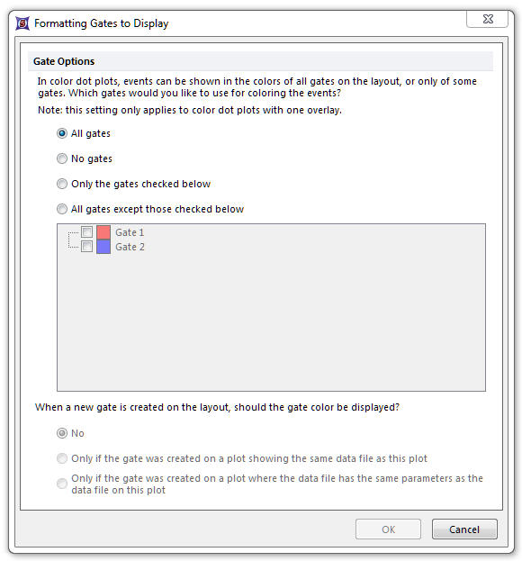 Figure 8.77  Formatting Gates to Display dialog