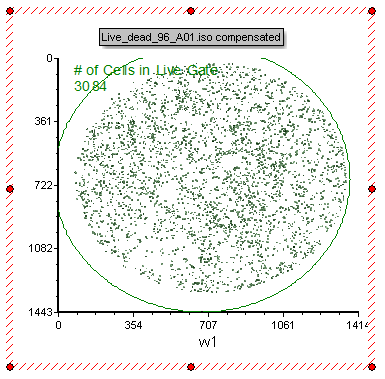 Figure T28.90   The Live_dead_96_A01.iso compensated" Picture plot