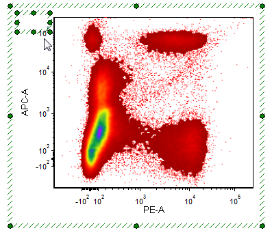 Figure T5.5  Text Box Added to a Plot