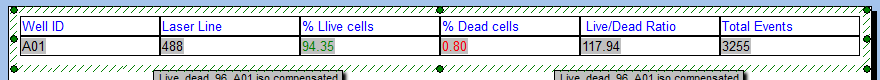 Figure T28.61 The Data Summary Table