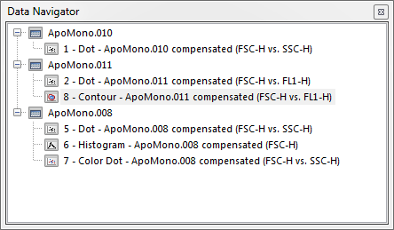 Figure 4.28  Data Navigator