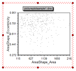 Figure T28.20  Default Configuration of Inserted Dot Plot