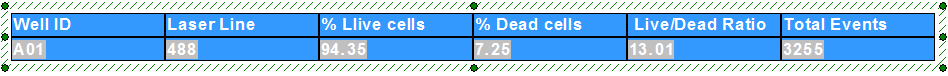 Figure T28.75a Summary Data Table All Cells Selected