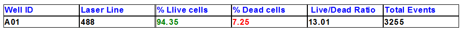 Figure T28.75b   Summary Data Table All Cells Modifed to Bold and 12pt Font