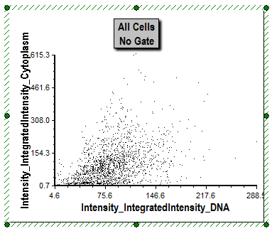 Figure T28.39 Choosing Parameters Using a Dot Plot
