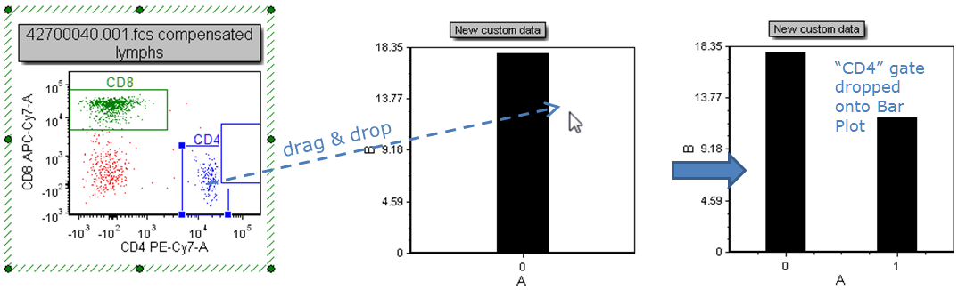 Figure 11.26 Dragging and dropping a second gate onto a Bar Plot