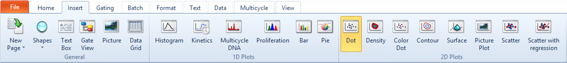 Figure T28.19  Selecting the Dot Plot Icon