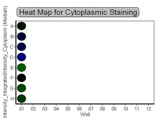  Figure T28.36  Green-Blue Scaled Heat Map