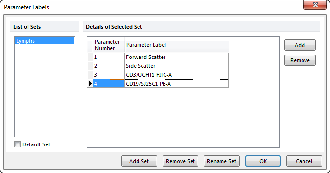 Figure 10.1  Parameter Label Sets