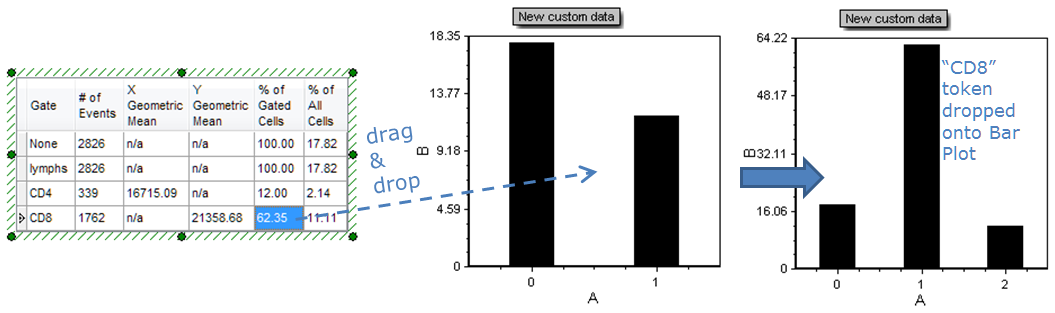Figure 11.27 Dragging and dropping a statistic token to the middle position in a Bar Plot