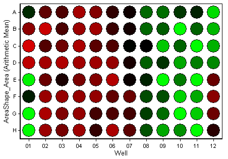 Figure 28.1  Heat Map
