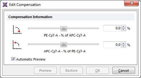 Figure 16.20  Edit Compensation Dialog