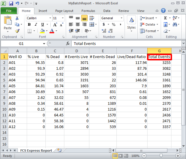 Figure T28.89  "MyBatchReport" Excel Spread Sheet Report from Batch Actions