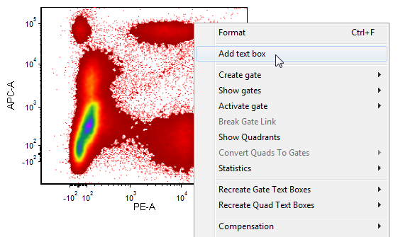 Figure T5.4  Adding a Text Box to a Plot