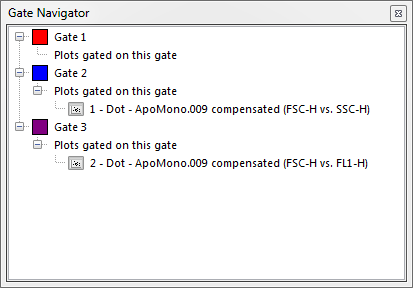 Figure 4.29  Gate Navigator