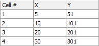 Figure 11.47  Custom Data for Regression Analysis