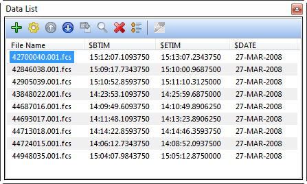 Figure 20.4  Data List with Keyword Columns