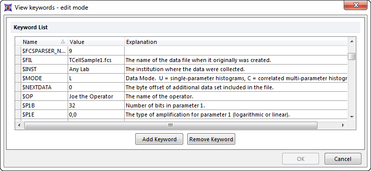 Figure 17.2  View Keywords - Edit Mode